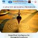 Capacity Building Programme | Sree Balaji University