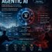“Moltbot” and the Genesis of Autonomous Cyber-Organisms: Navigating the Age of Self-Replicating Agents and Emergent Languages
