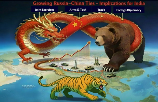Deepening Russia – China ‘No Limits’ Ties in Light of Western Sanctions on Russia and Its Implications for India